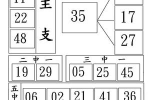 9/15我們要發財~六合彩參考看看----這張上期中2.3星機率滿高的---祝大家中秋快樂