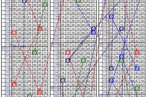 10/9六合彩~四中二參考~財神到 財運就到~
