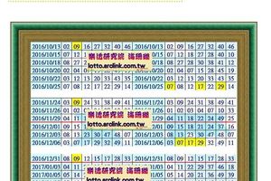 【海珊瑚】「六合彩」01月12日三星獨碰