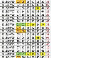 「六合彩」01月26日 ...參考就好