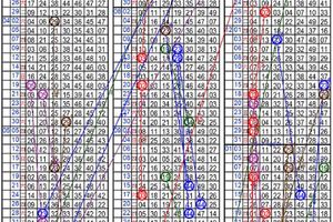 1月26日~六合彩~五中三參考~財神大駕光臨 中獎機率提高~