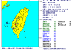 嘉義2天連6震 下午發生規模4.6地震