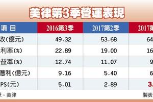 個股產業:  美律營收旺 Q4拚季增逾2成