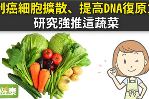 抑制癌細胞擴散、提高DNA復原力！研究強推這蔬菜