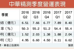 個股產業:  精測Q3報喜 每股大賺7.49元