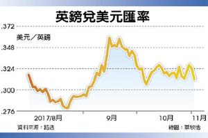 英升息1碼 10年來首見縮銀根