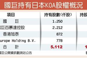 11/13個股產業:  國巨持日本KOA股權 釋股潛利上看25億