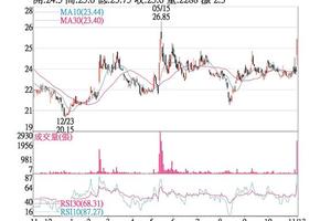 11/14法人選股:   瀧澤科 法人買進波段新高