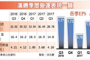 個股產業:  漢唐Q3賺1.76元 明年接單滿手