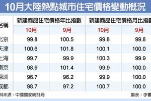 10月陸熱點城市 房價下跌