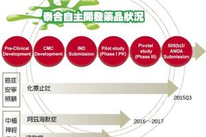 生技產業:  泰合 搶攻百億美元經皮吸收藥物商機