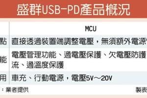 11/29 盛群USB-PD 衝刺大陸市場