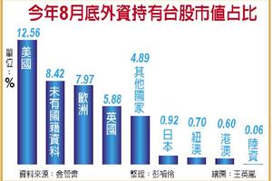 顧立雄：外資稅若22％ 會嚴重影響投資意願