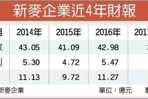 新麥今年EPS 挑戰12元新高