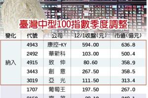 12/4台灣市場: 康控、華新科 納中型100