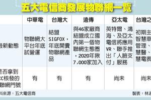 英特爾、鴻海、亞太 合攻刷臉支付