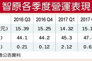 智原轉型有成 明年本業獲利拚翻倍