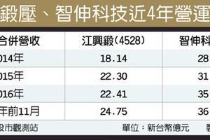 汽車旺季加持 江興鍛智伸科營運飆