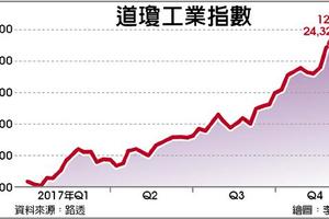 國際財經: 就業報喜 美股續攻頂