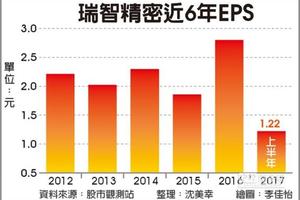 瑞智 前11月壓縮機累積銷售創史上新高