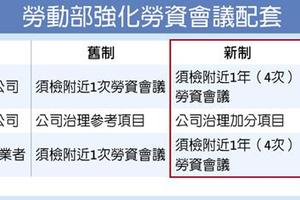 申請外勞、上市櫃 更難了