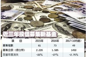 基金理財: 新基金資金流失率 未達3%