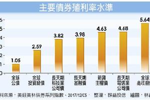 基金理財: 產業投資級債ETF 攻守兼備