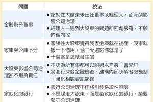 12/13財經政策: 顧立雄：全力防家族搬金庫