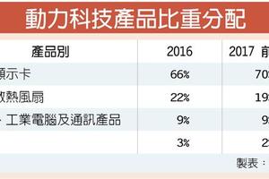 12/13個股產業: 動力-KY 搶電競商機