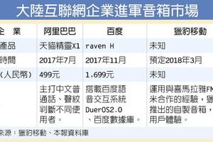 12/13亞洲市場: 獵豹 殺進智慧音箱戰場