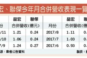 12/15個股產業: ESL市場熱 晶宏搶商機