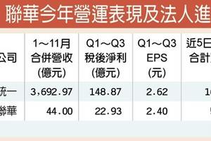 12/15個股產業: 法人力挺 統一、聯華 稱霸食品類股