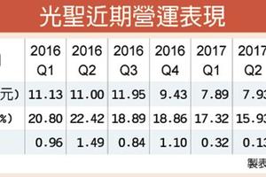 12/15個股產業: 訂單進補 光聖拚明年回春