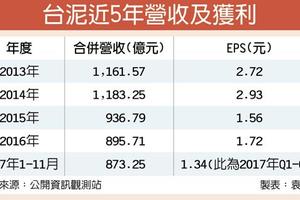 台泥 環保業務占比拚3成