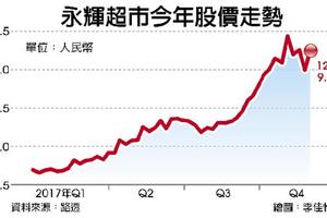 騰訊斥資42億人民幣 入股永輝超市