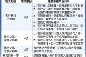 保險稅務: 洗錢防制補網 保經也入列