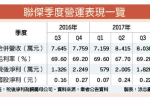 12/19聯傑打進歐車廠供應鏈