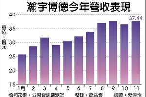 12/20瀚宇博自結11月EPS 0.27元