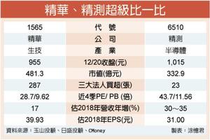 精華創3高　搶股后寶座來勢洶