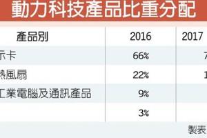 動力-KY公開抽籤，中籤率1.24％，12/28掛牌上市