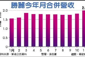 12/25 車用感測器當紅　勝麗2018年營運飆