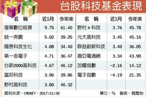 基金理財: 耶誕禮物願望清單全是電子產品 科技基金超嗨