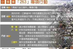 大陸財經: 查排污 昆山要求違規企業整改