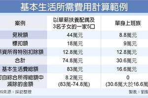 財經政策: 納保法今上路 37萬戶受惠