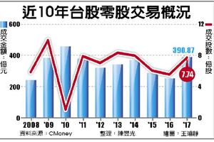 12/29 高價股吸金 零股交易創7年新高