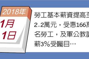 12/30財經政策: 48項元旦新制 政院公布