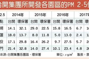 12/30 台開拚營運 攻3大新事業