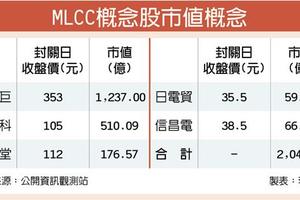 12/30 被動元件好旺 國巨漲翻天