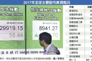 12/30 恆生今年漲35.99％ 全球最牛