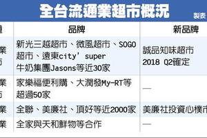 12/31 搏巷弄商機 零售業超市大戰引爆